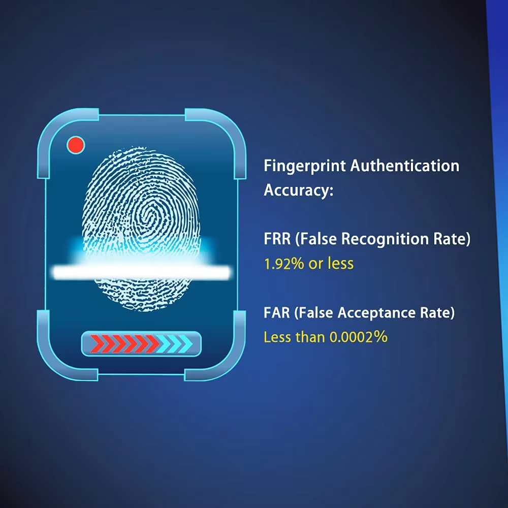 USB-vingerafdruklezer voor Win - Fingerprint Reader Usb recensie en prijs